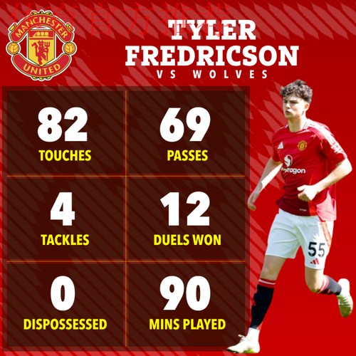 曼联一线队“最有希望晋升的球员”揭晓——并非他们之前被告知已经准备好的球员。