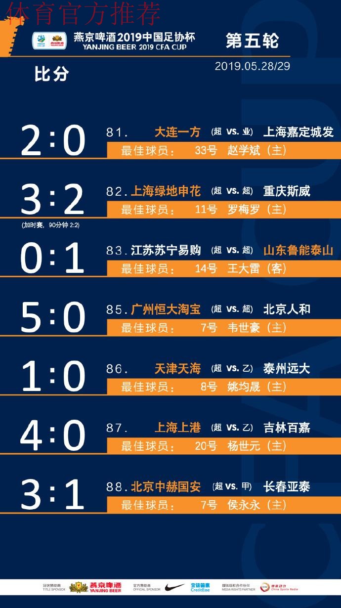 一战到底 | 燕京啤酒2019中国足协杯 鲁能少一人淘汰上港 与申花会师决赛