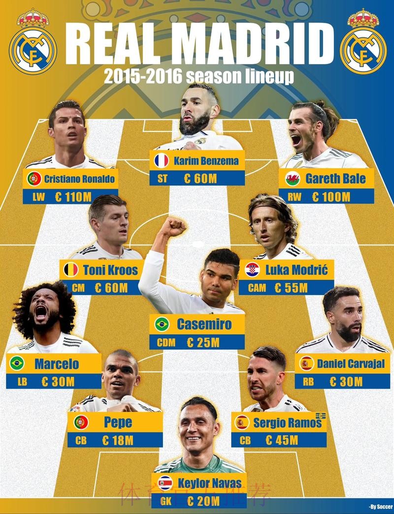 西甲攻略：皇馬勢盛上盤「略」地